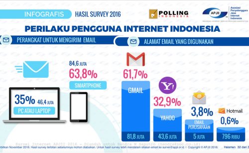 Pengguna Email Yahoo!