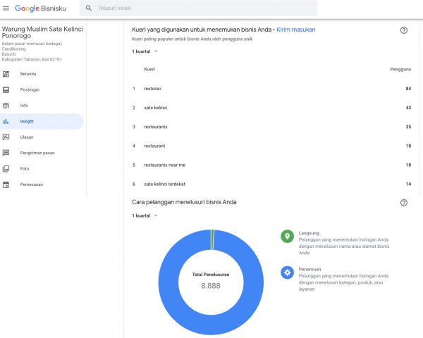Statistik Insight Google Bisnisku