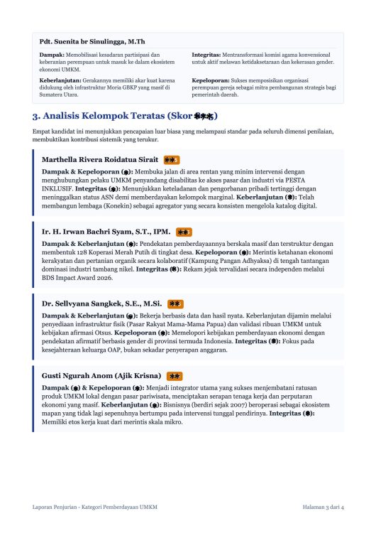 Hasil Penjurian PIKI AWARDS 2026